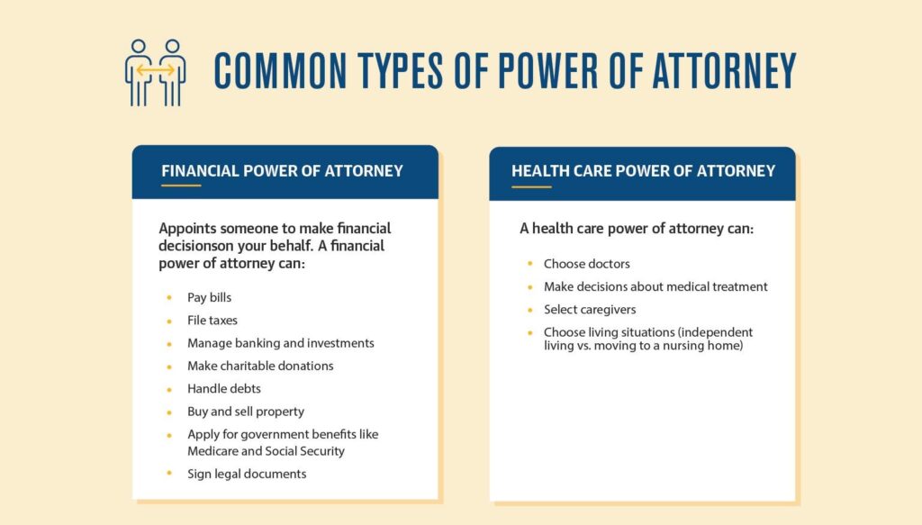 Financial and durable power of attorney